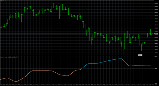 Fractal dimension Jurik image